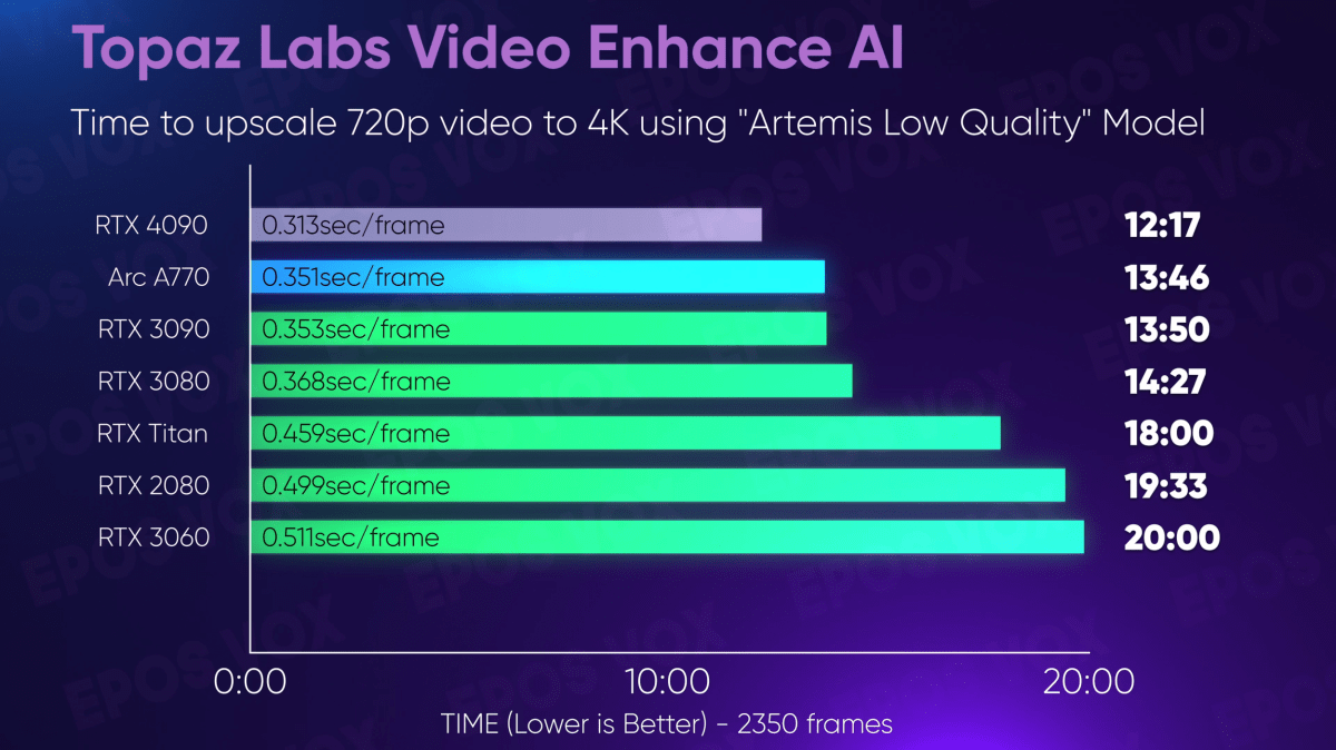 RTX 4090 content creation performance