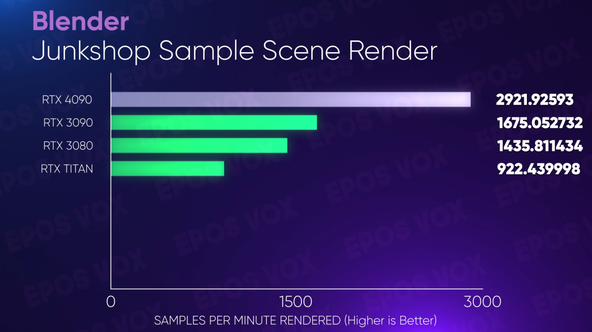 RTX 4090 content creation performance