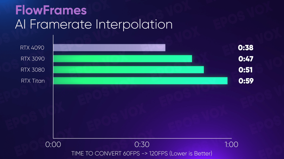 RTX 4090 content creation performance