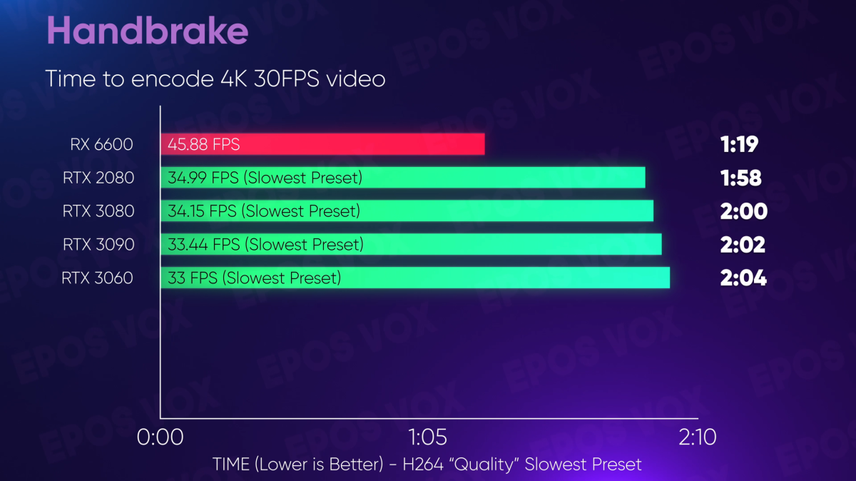 RTX 4090 content creation performance