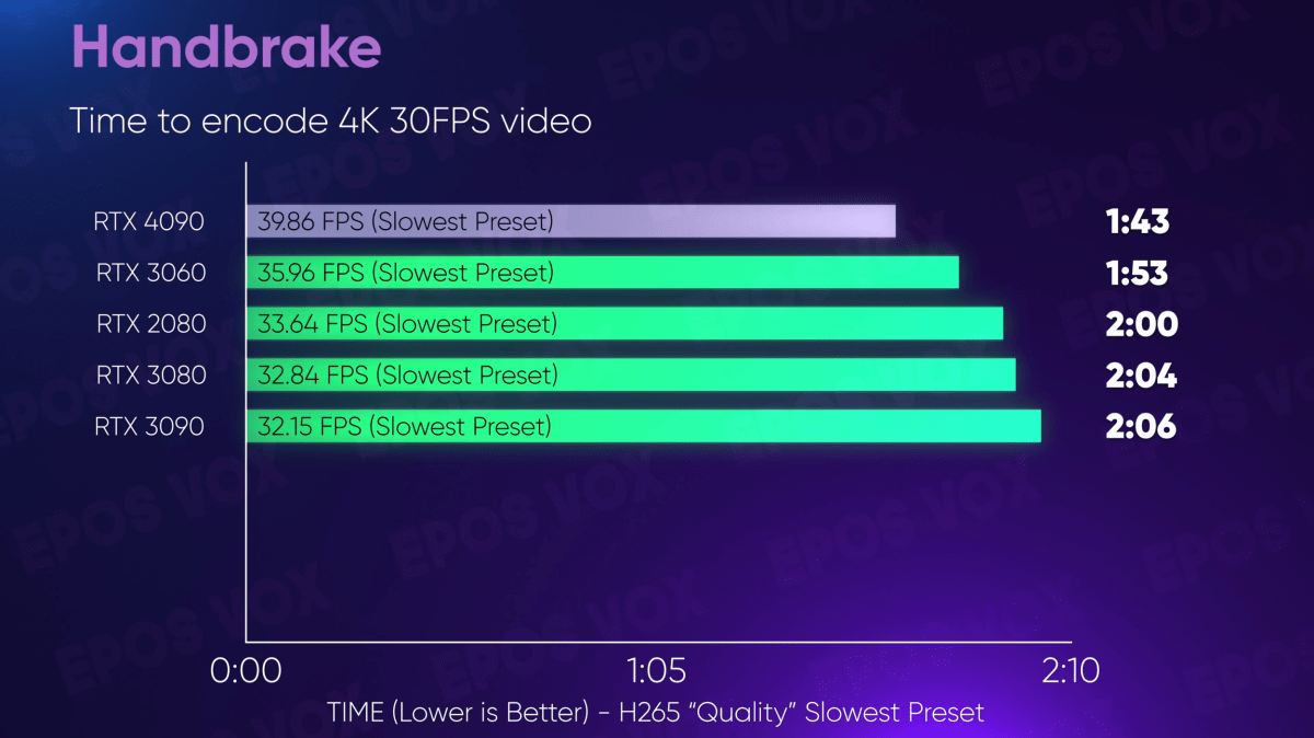 NVIDIA GeForce RTX 4090 & RTX 4080 Laptop GPUs Tested: 4090 On Par With 4070 Ti Desktop
