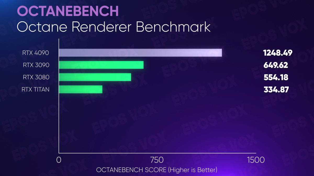 RTX 4090 content creation performance