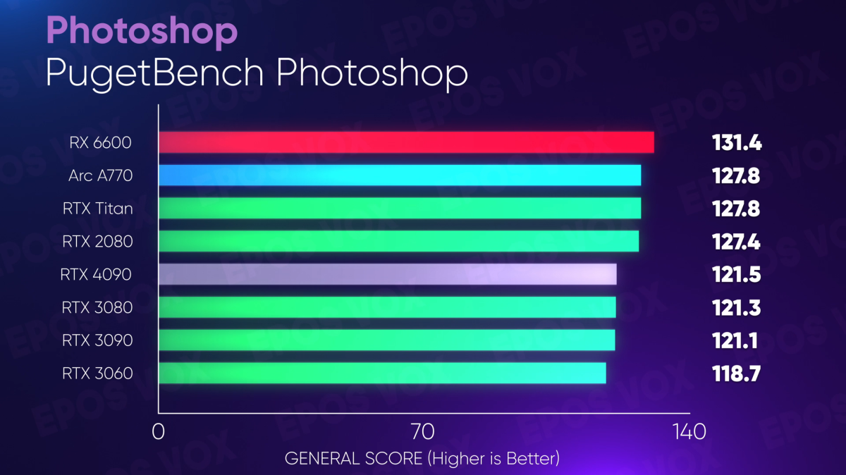 RTX 4090 content creation performance