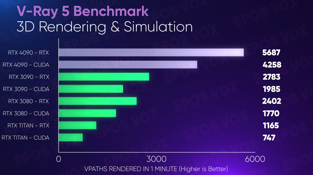 RTX 4090 content creation performance