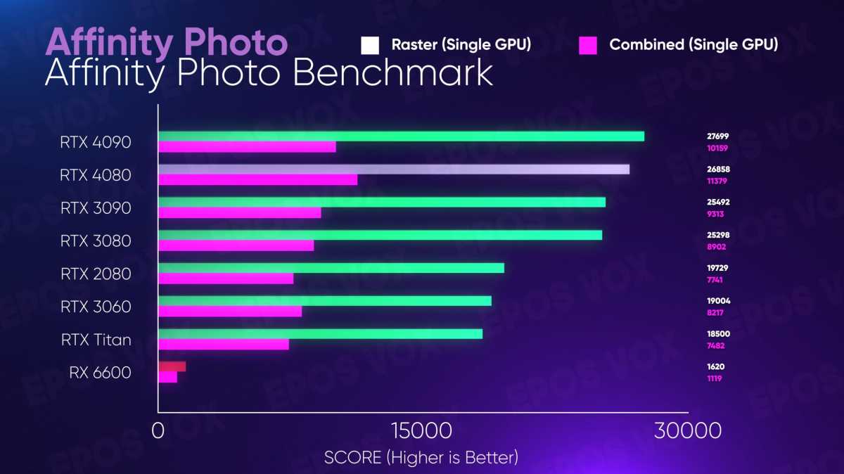 GeForce RTX 4080 content creation performance