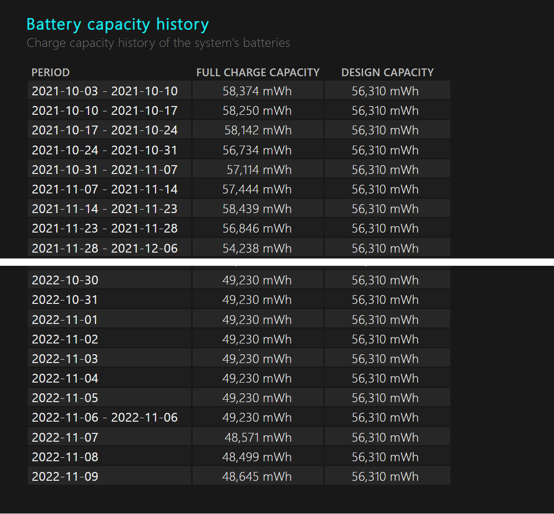 Surface Laptop Studio battery life history