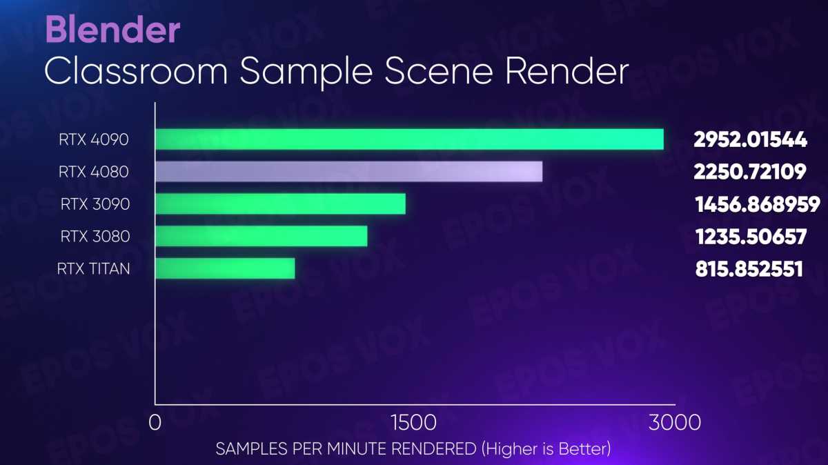 GeForce RTX 4080 content creation performance