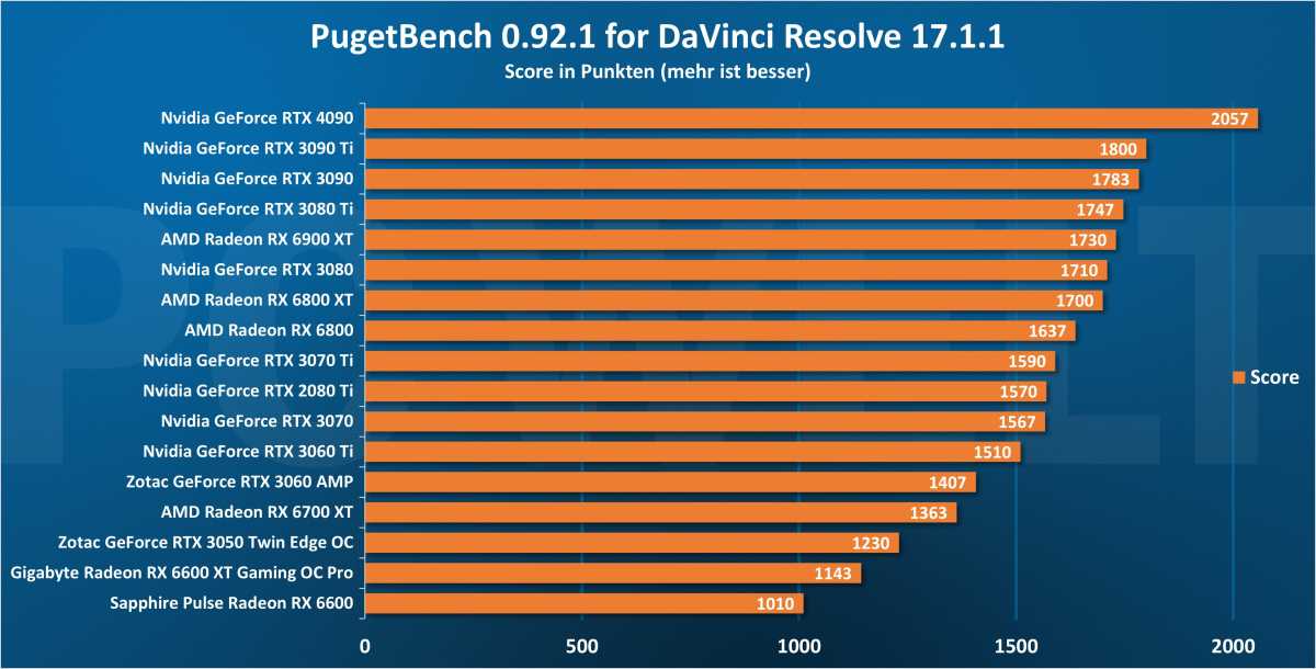 PugetBench für DaVinci Resolve