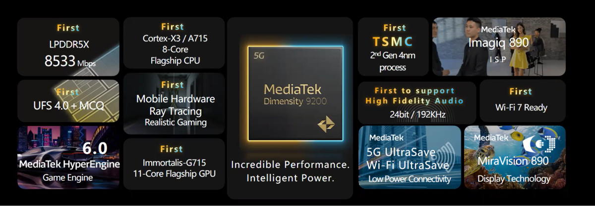 MediaTek Dimensity 9200