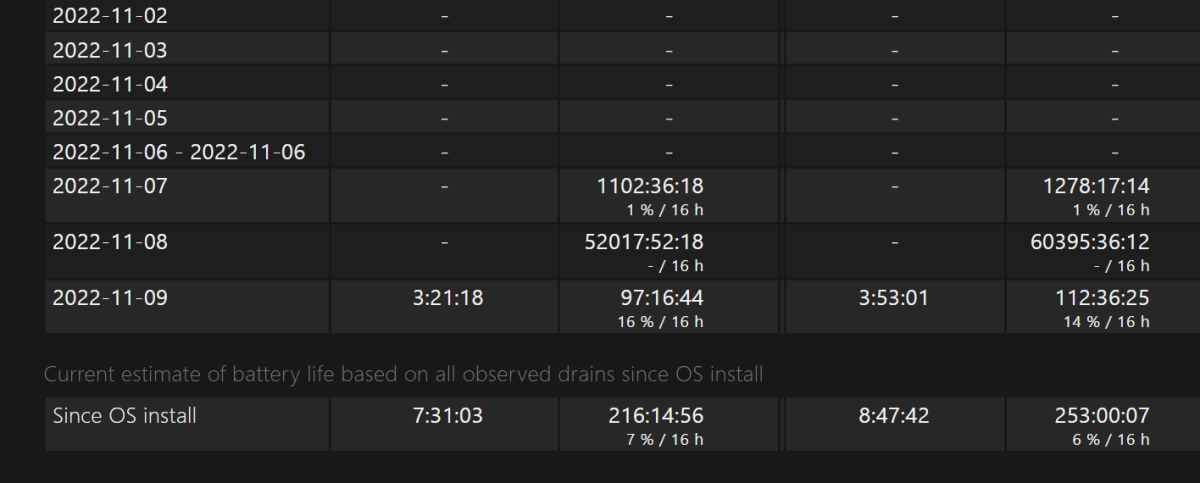 Surface Laptop Studio battery life time