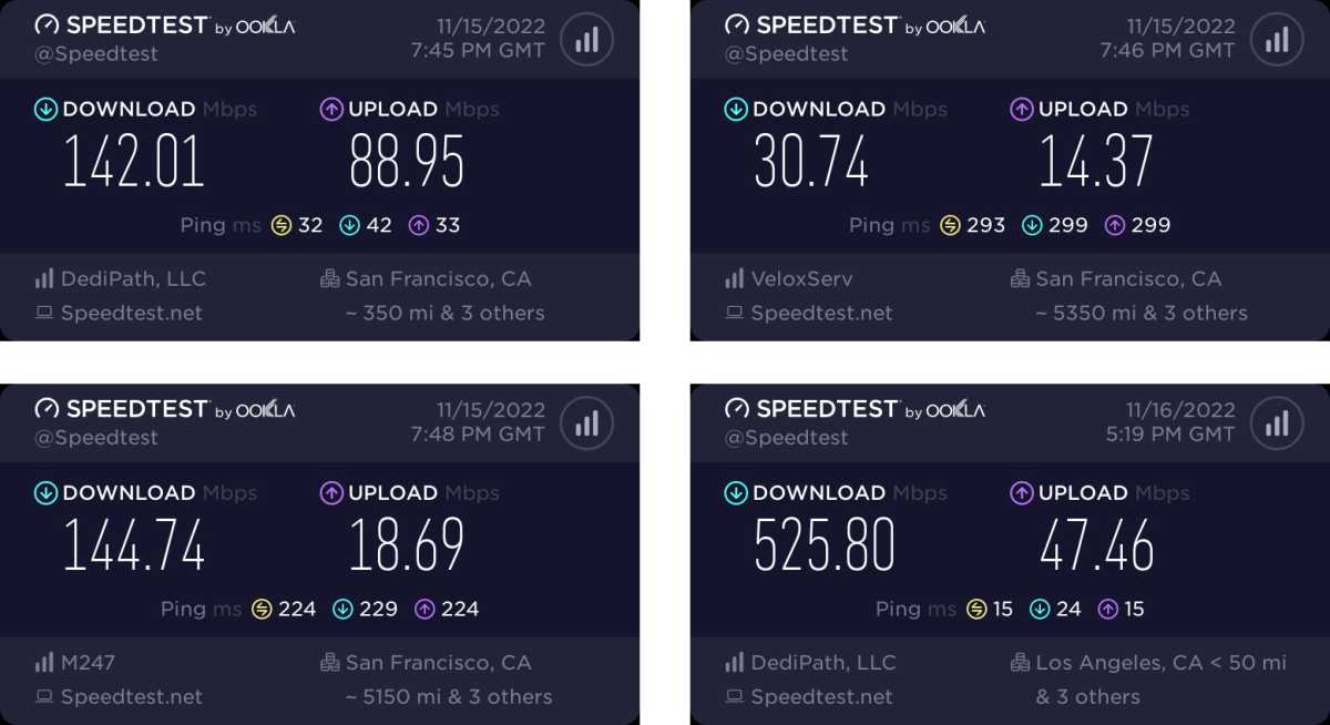 FastestVPN review performance Nov 22