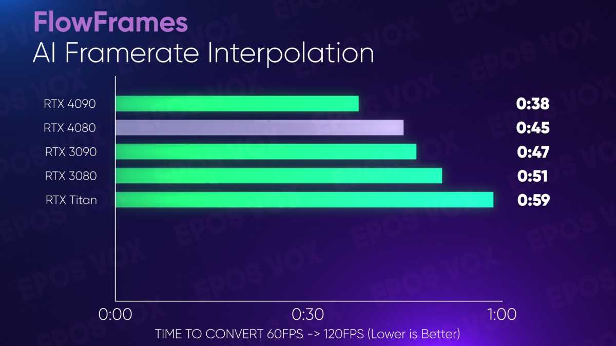 Get free AI-based frame interpolation tool Flowframes