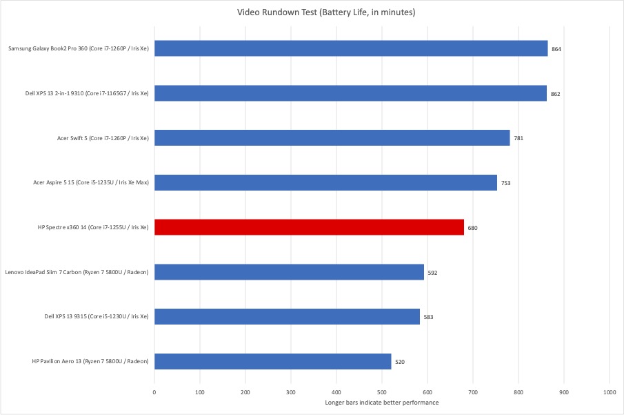 HP Spectre x360 battery