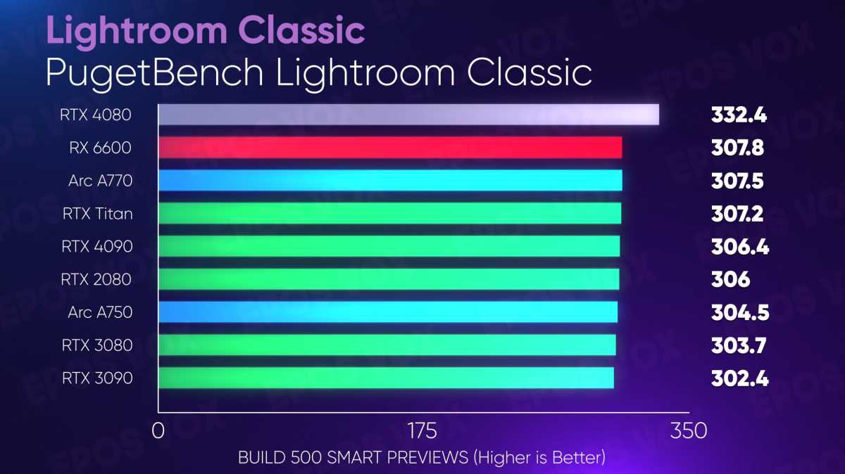 Adobe Premiere Pro: NVIDIA GeForce RTX 40 Series Performance