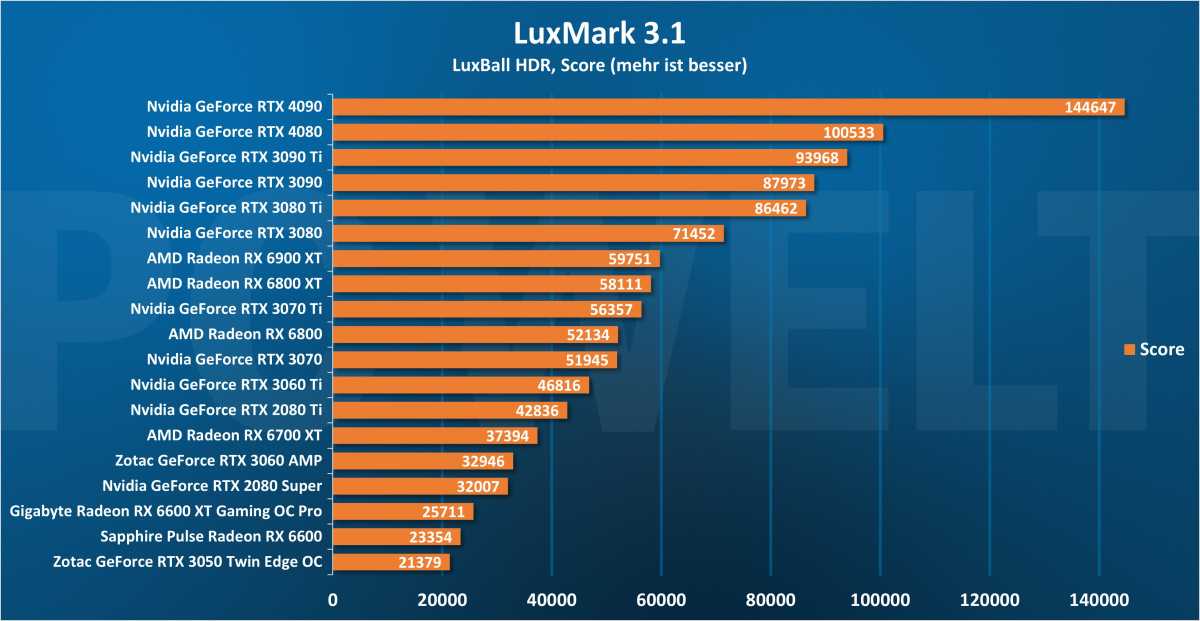 LuxMark 3.1 - GPU