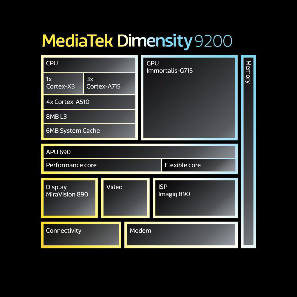 Dimensity 9200