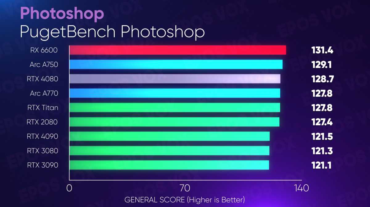 GeForce RTX 4080 content creation performance