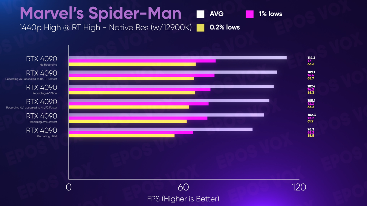 RTX 4090 content creation performance