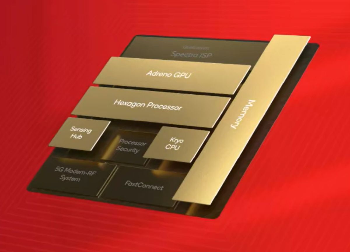 Qualcomm Snapdragon 8 Gen 2 blocks