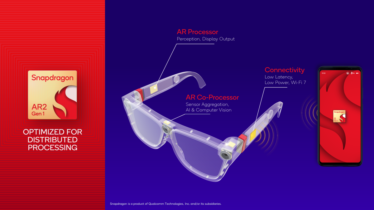 Snapdragon AR2 Gen 1 chip structure