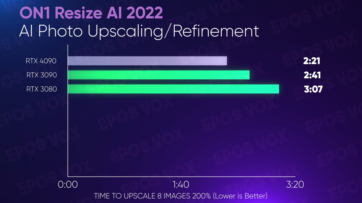 RTX 4090 content creation performance