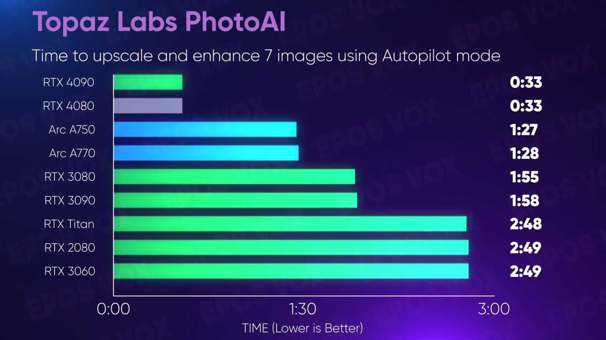 GeForce RTX 4080 content creation performance