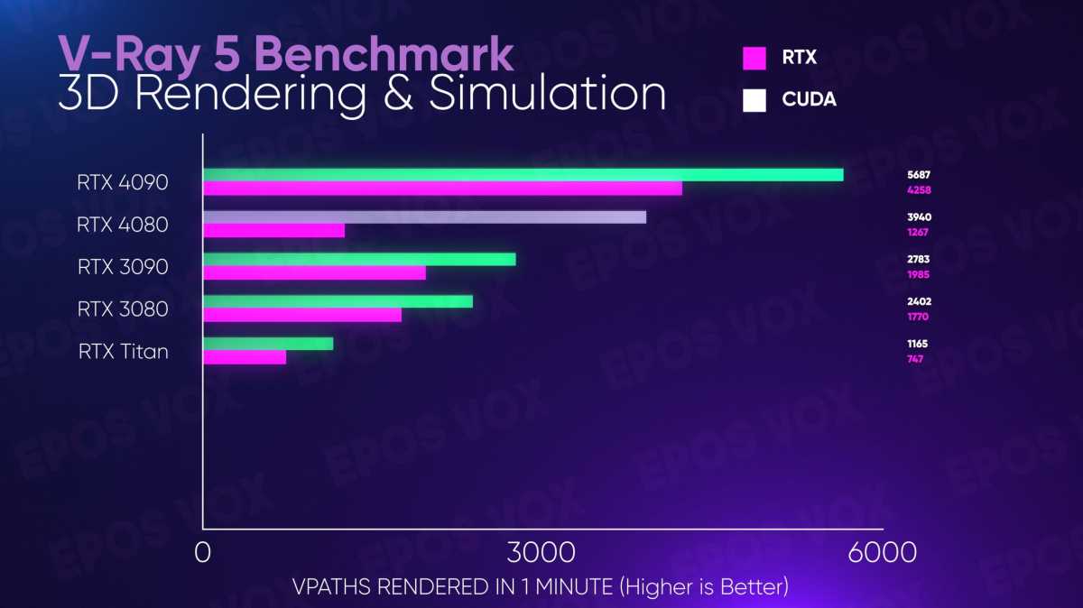 GeForce RTX 4080 content creation performance