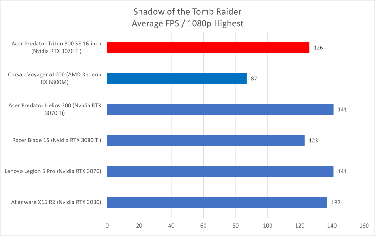 Acer Predator Triton 300 SE Shadow of the Tomb Raider