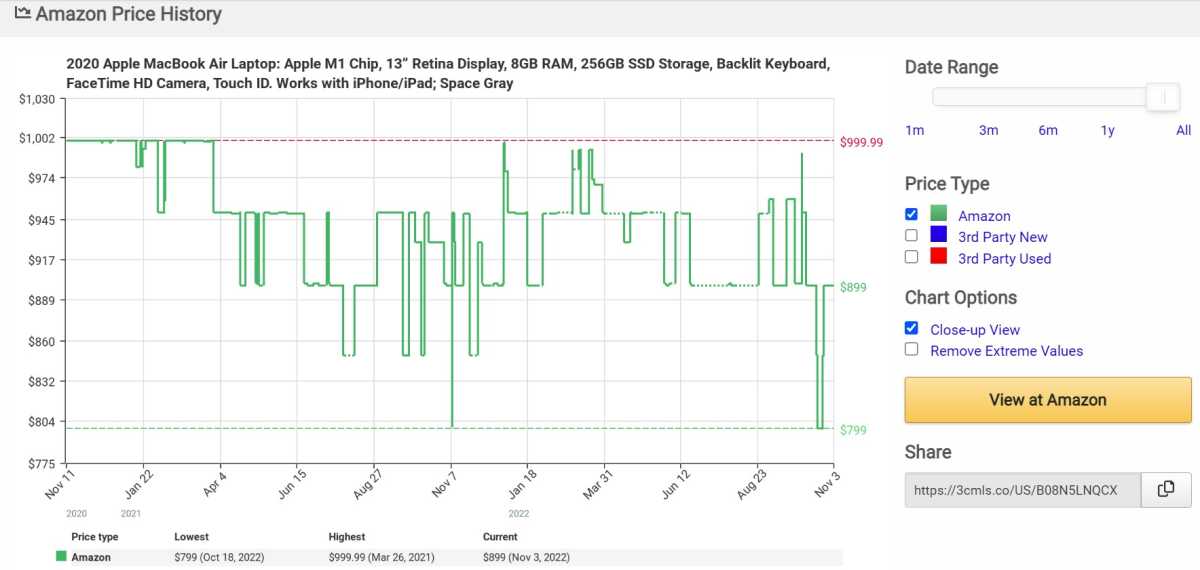 MacBook Air M1 (2020) price tracker on CamelCamelCamel