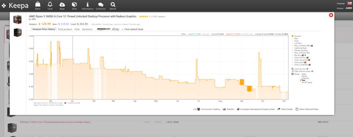 Keepa data for 5600G