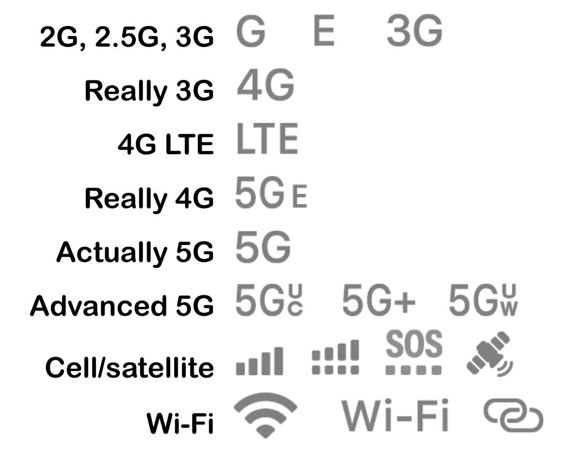 Arti simbol seluler, Wi-Fi, dan satelit di iPhone atau iPad Anda