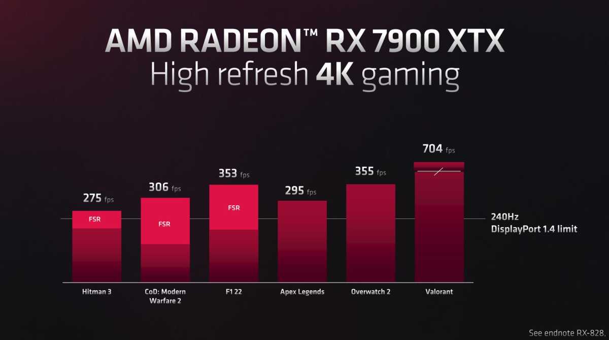 AMD RDNA 3 Radeon details