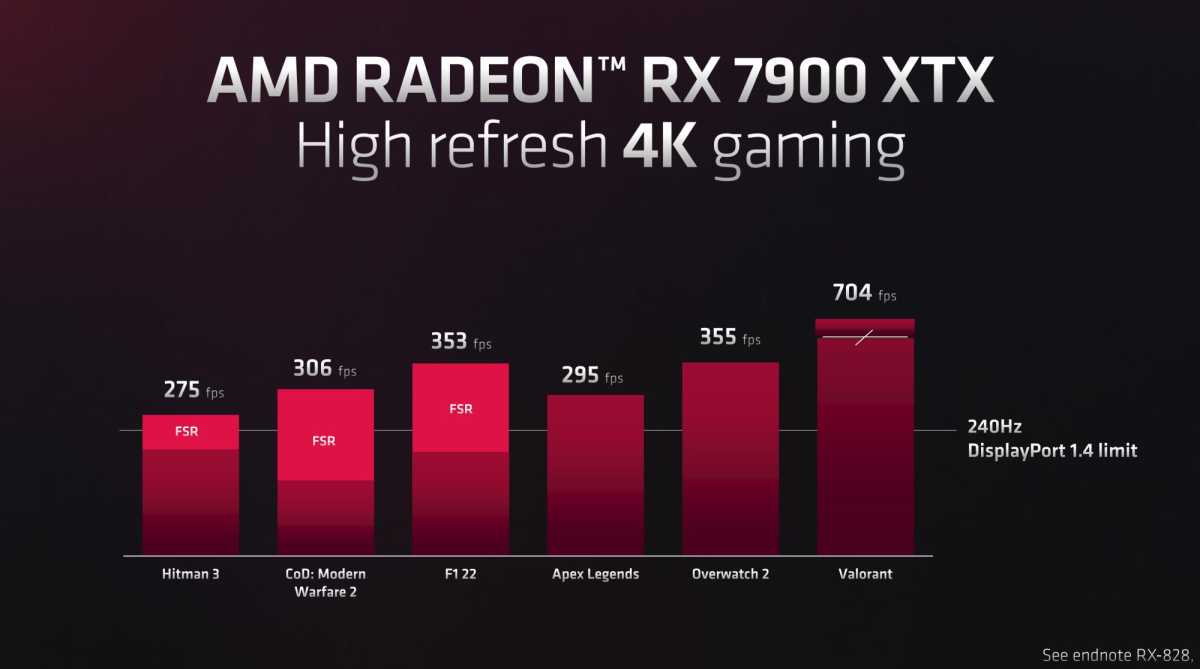 AMD's next-gen Radeon RX 7900 XTX and XT launch December 13 for