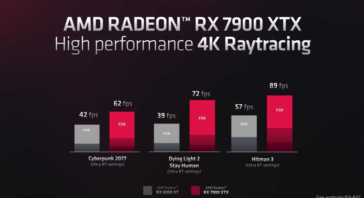 Detailed information about AMD RDNA 3 Radeon
