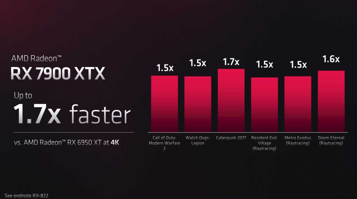 AMD RDNA 3 RADEON細節