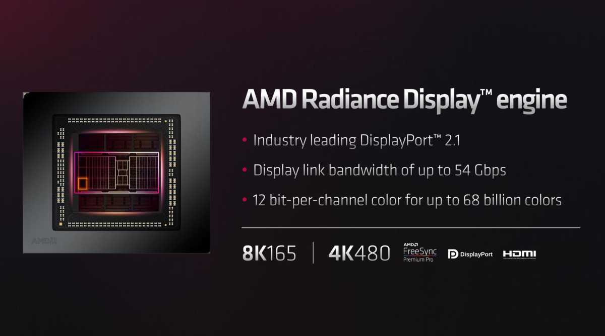 AMD RDNA 3 Radeon details