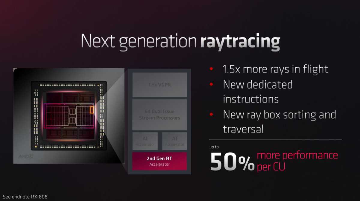 AMD RDNA 3 Radeon details