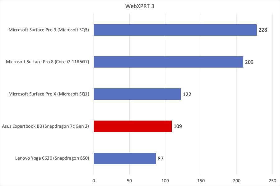 Expertbook WebXPRT 3