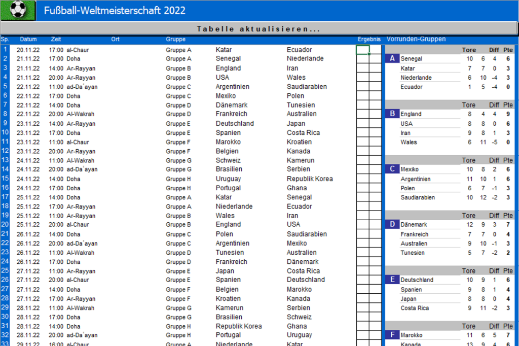 Image: PC-WELT Excel-WM-Wette 2022
