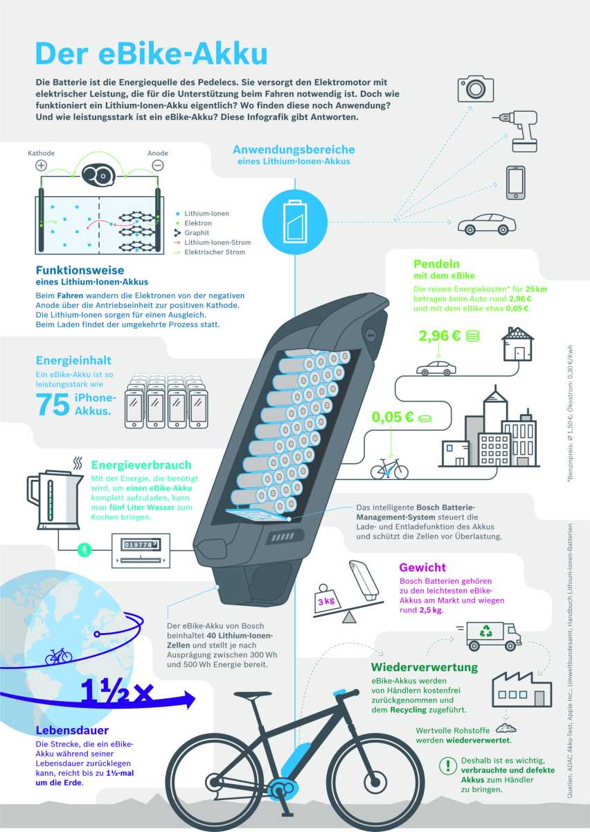 Bosch E-Bike-Akku