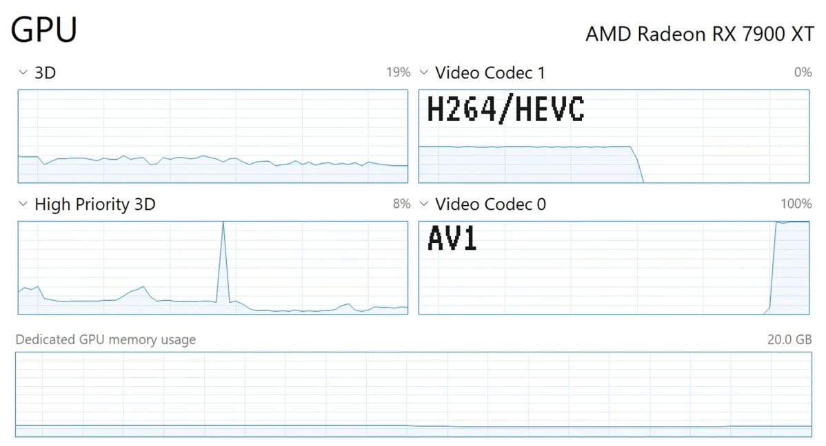 Radeon RX 7900 XTX content creation benchmarks