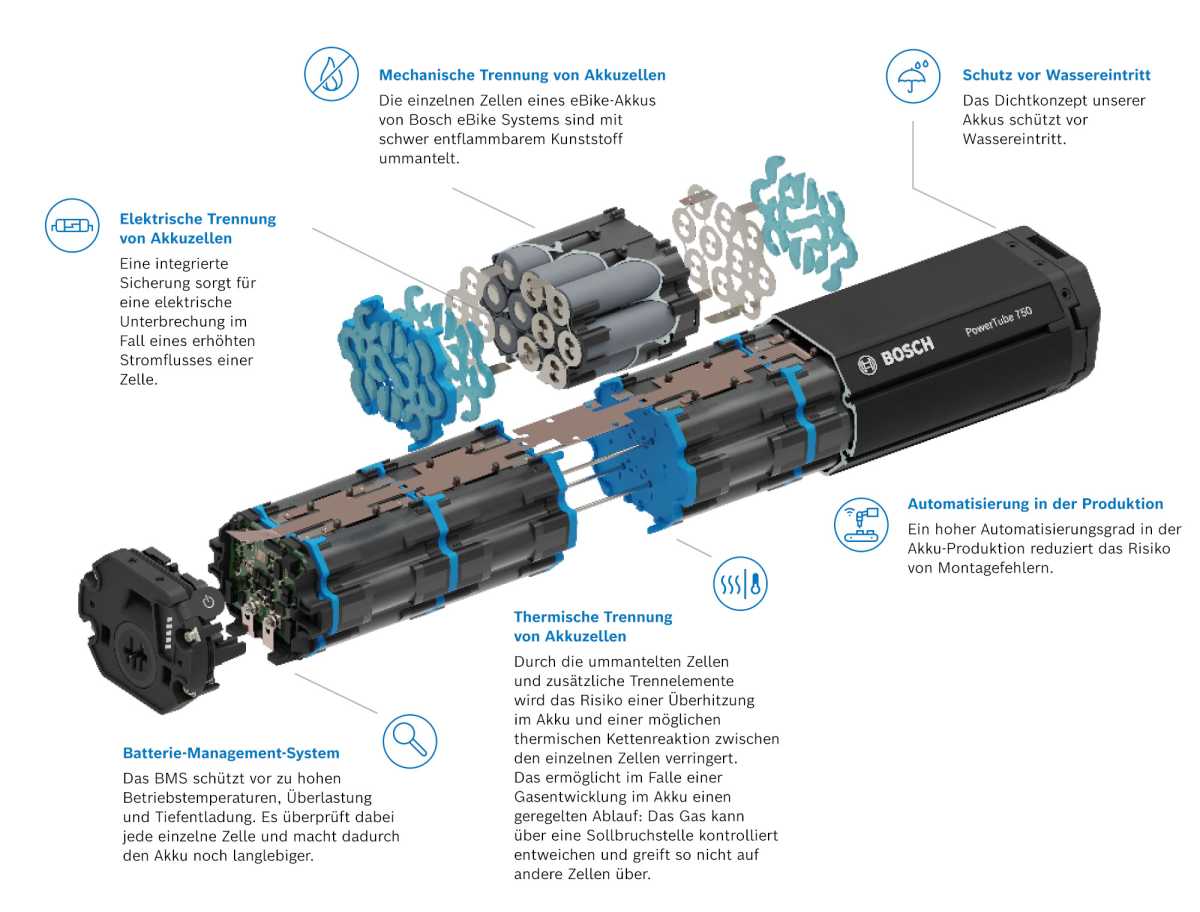 Bosch E-Bike-Akku