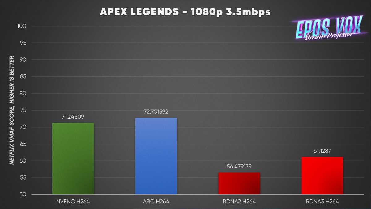 Radeon RX 7900 XTX content creation benchmarks