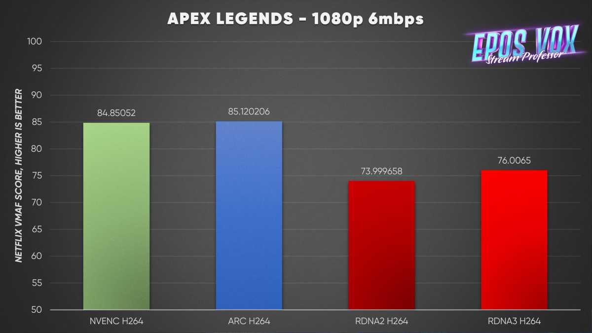 Radeon RX 7900 XTX content creation benchmarks