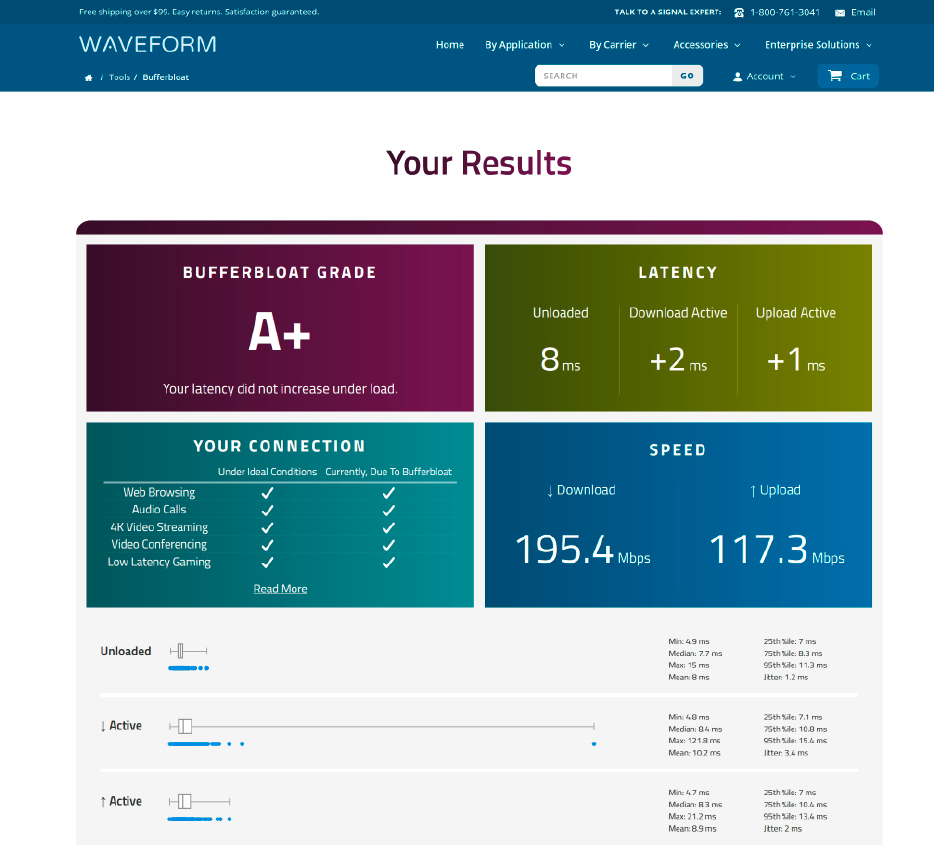 Der Bufferbloat-Test von Waveform ist eine gute Alternative zum Speedtest von Ookla und bietet auch im Browser sehr ausführliche Infos zu Latenzen und deren Schwankungen bei hoher Netzwerklast.