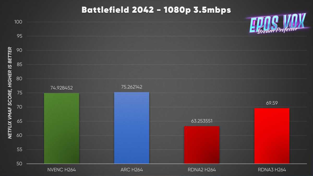 Radeon RX 7900 XTX content creation benchmarks