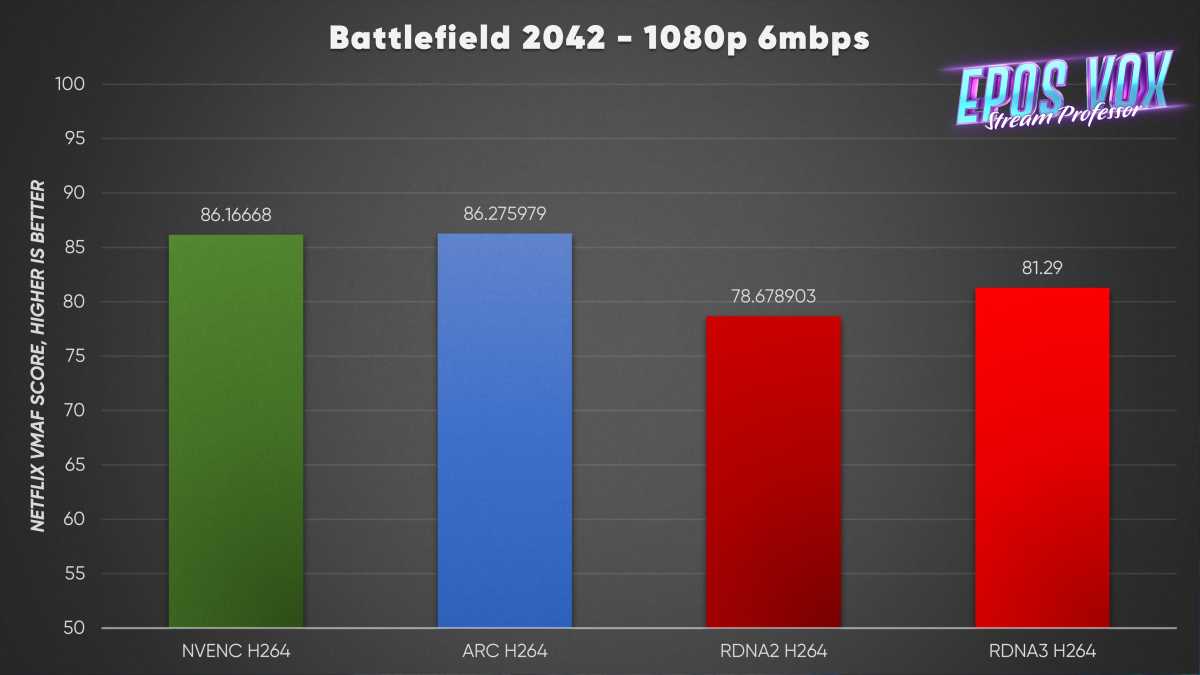 Radeon RX 7900 XTX 콘텐츠 생성 벤치마크