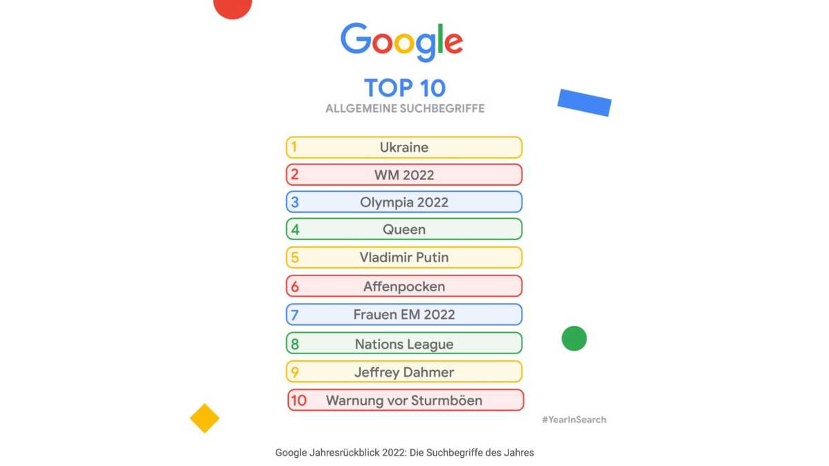 Google: Danach suchten die Deutschen 2022 – Lindner auf Platz 1, aber nicht bei Politikern