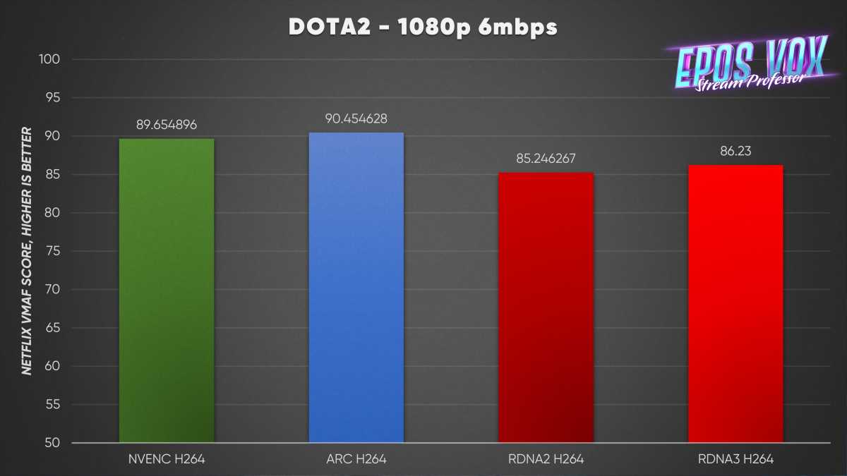 Radeon RX 7900 XTX content creation benchmarks