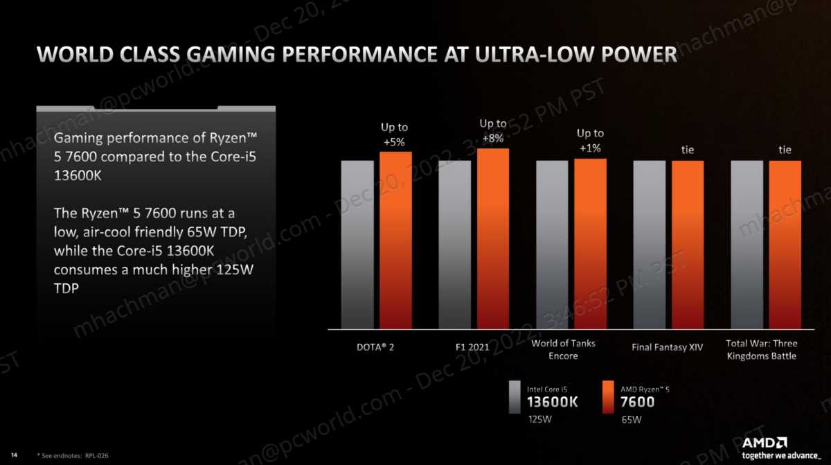 AMD's Ryzen 7000 laptop CPU lineup is a bewildering patchwork of old and  new